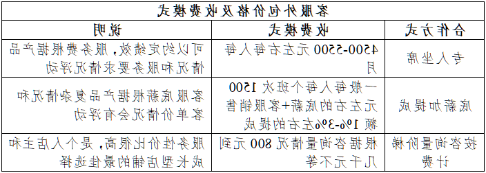 上海客服外包价格及收费模式