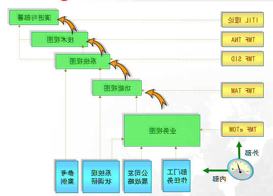 5个步骤学会IT系统咨询规划[产品经理要懂规划]